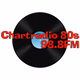 Logo de Chartradio 80s 98.8FM